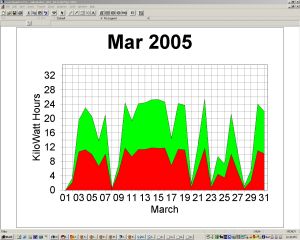 Solar Power Graph